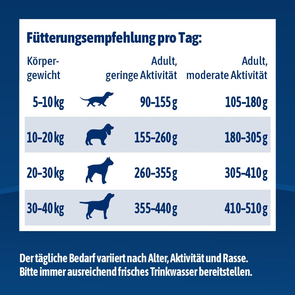 NutriQM® Senior Hundefutter Trocken | 12 kg | Getreidefreies Trockenfutter mit Huhn & Kartoffel | Weniger Fett & Protein für Hunde ab 7 Jahren | Ohne Zucker & Konservierungsstoffe | Made in Germany