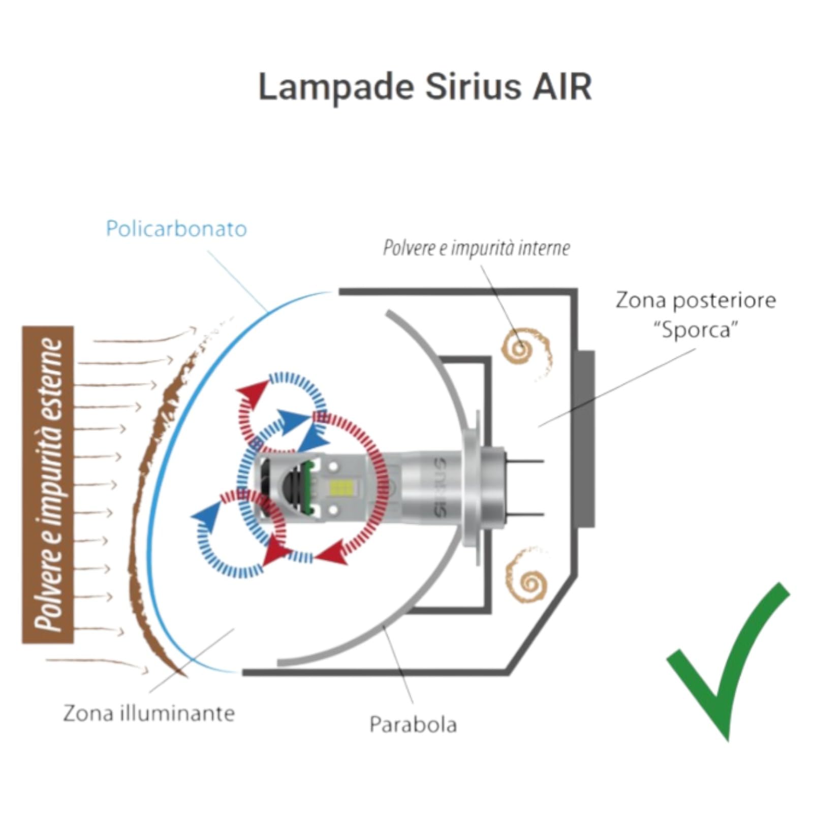 Sirius XL H718 AIR - Kit 2 Lampadine a LED H7 H18 12V 6500K Raffreddamento con Ventola Superiore – Retrofit LED Compatto Alta Potenza – Compatibili con Fari Originali