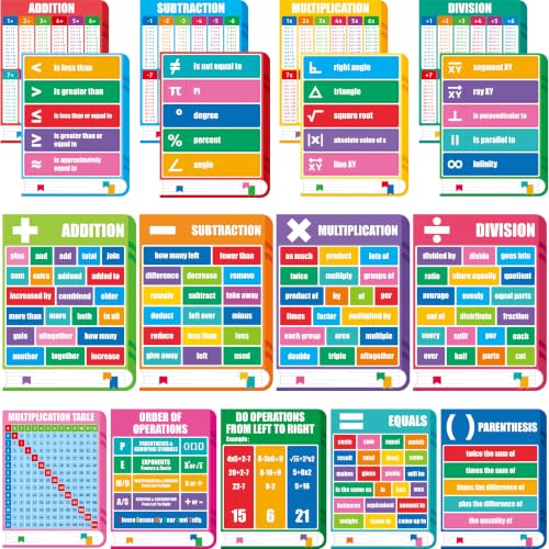 Image of Gethelud Math Keyword Posters, Mathematics Symbol Poster, 17PCS