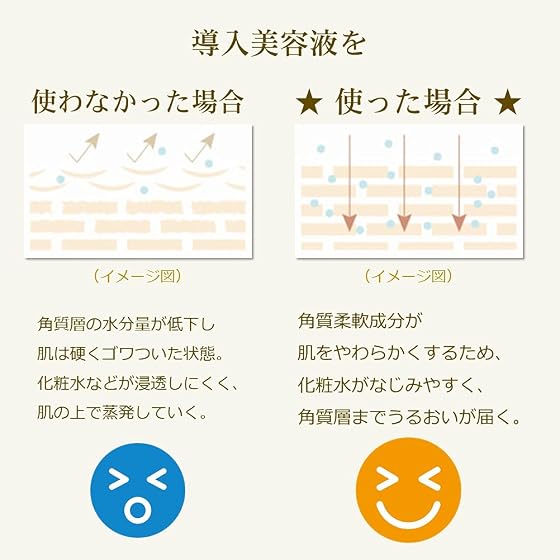 白鶴酒造 米の恵み 導入美容水 50mlの商品画像