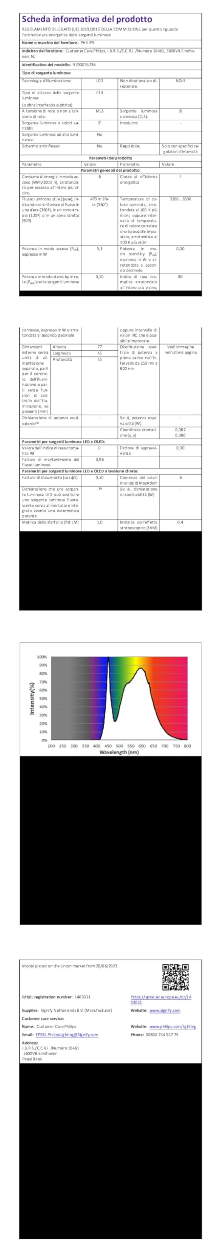 Philips Hue White and Color Ambiance Luster, Lampadina Sferica Smart, Luce Bianca o Colorata, 5.1W, Dimmerabile, Bianco, confezione da 2