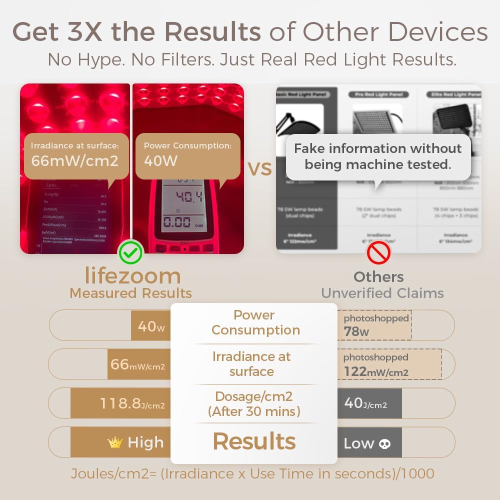 Red Light Therapy for Face and Body, 96 LEDs Curved Silicone Infrared Light Therapy with Stand and Belt, FSA HSA 660nm 850nm Dual Wave Lamp, Multifunctional Infrared Red Light Therapy Panel. - Image 4