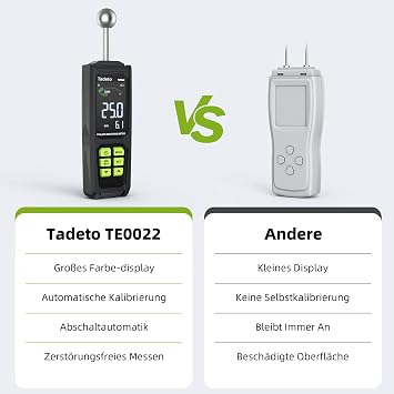 Tadeto Moisture Tester with Colour LCD Display and Alarm Function, Analysis Depth 20 to 40 mm, for Walls, Wood, Masonry, Concrete, Gypsum, Building Materials (Black)
