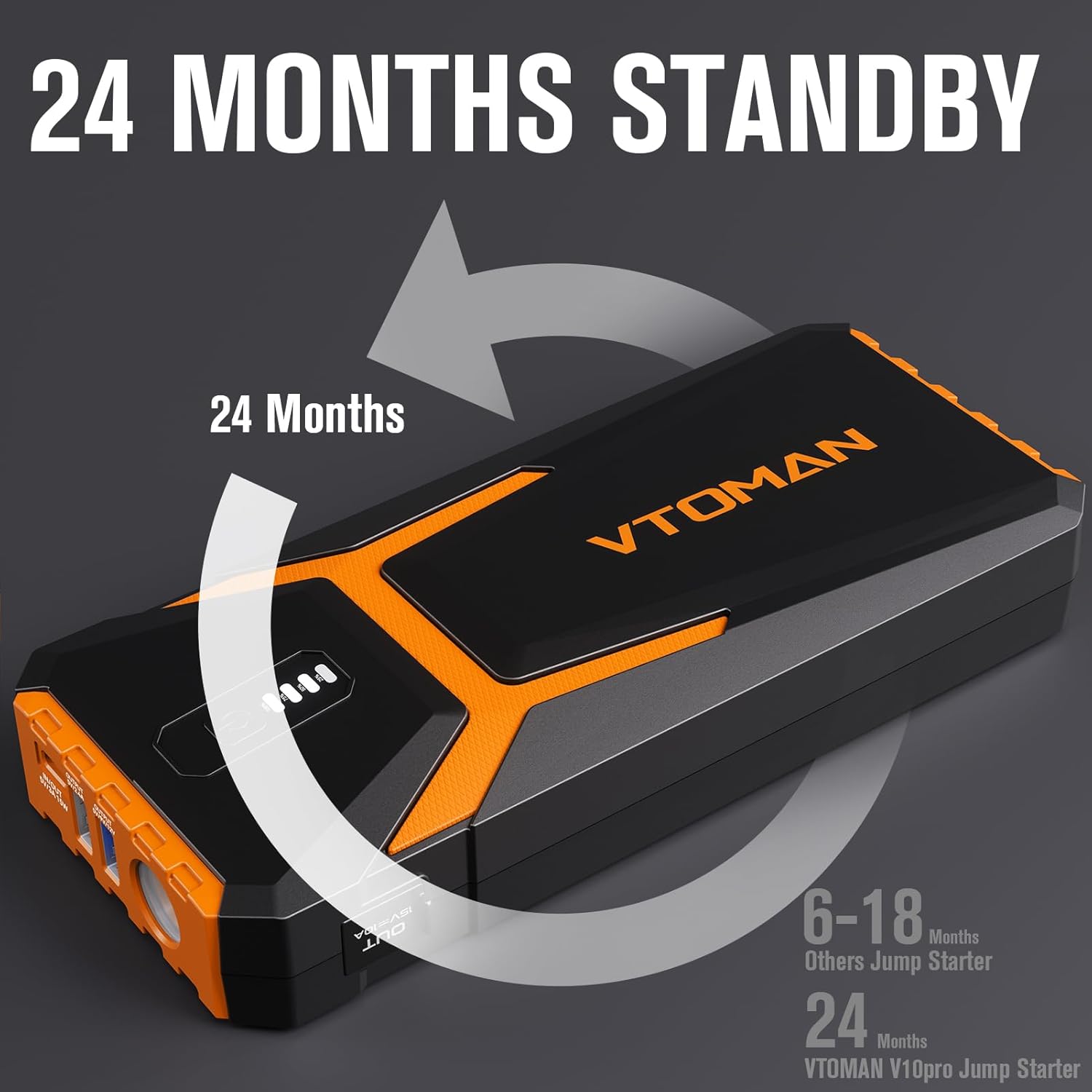 VTOMAN V10 Pro Jump Starter illustrating its 24-month standby time feature.
