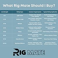 Vista 5 de Plataformas de bucle cuentagotas preatadas de 80 libras. Carrete de línea de pesca. Bucles de 18 pulgadas de distancia con tamaño de bucle de 5.5