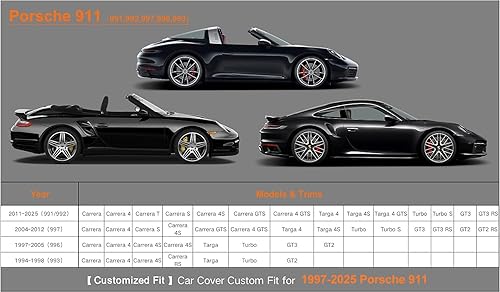 Miniatura 6 de Kayme Funda de Automóvil de 6 Capas Ajuste Personalizado para Porsche 911 Coupé Convertible Targa (2011-2025) Impermeable Todo Clima para