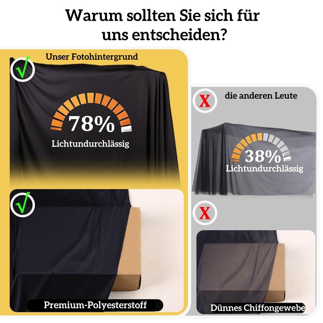 6 × 3,6 m schwarzer Hintergrundvorhänge für Partys und Hochzeiten | 4 Vorhangpaneele, je 1,5 × 3,6 m, aus dickem Polyester, knitterarm, waschbar und wiederverwendbar, mit 10 cm Stangentasche
