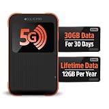 SIMO Solis PRO, 5G WiFi Hotspot with 1GB/Monthly + 30GB Global Data