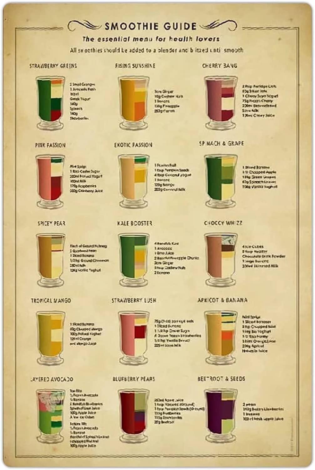DQFOCPHHAA Smoothie Recipe Collection Poster - Artistic Wall Decor for Kitchen or Dining Room, Healthy Living Inspiration, Cafe Aesthetic Home Art Print(Unframed,16x24inch(40x60cm))
