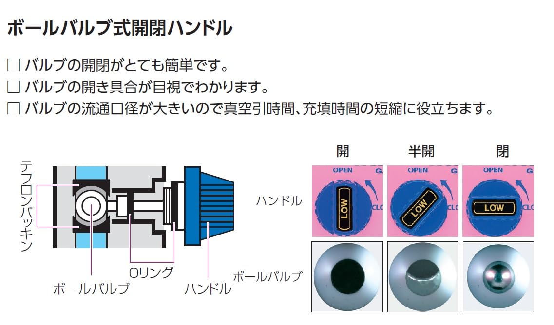 Amazon | イチネンTASCO TA15ED R410A/R3マニホールドセット(チャージ