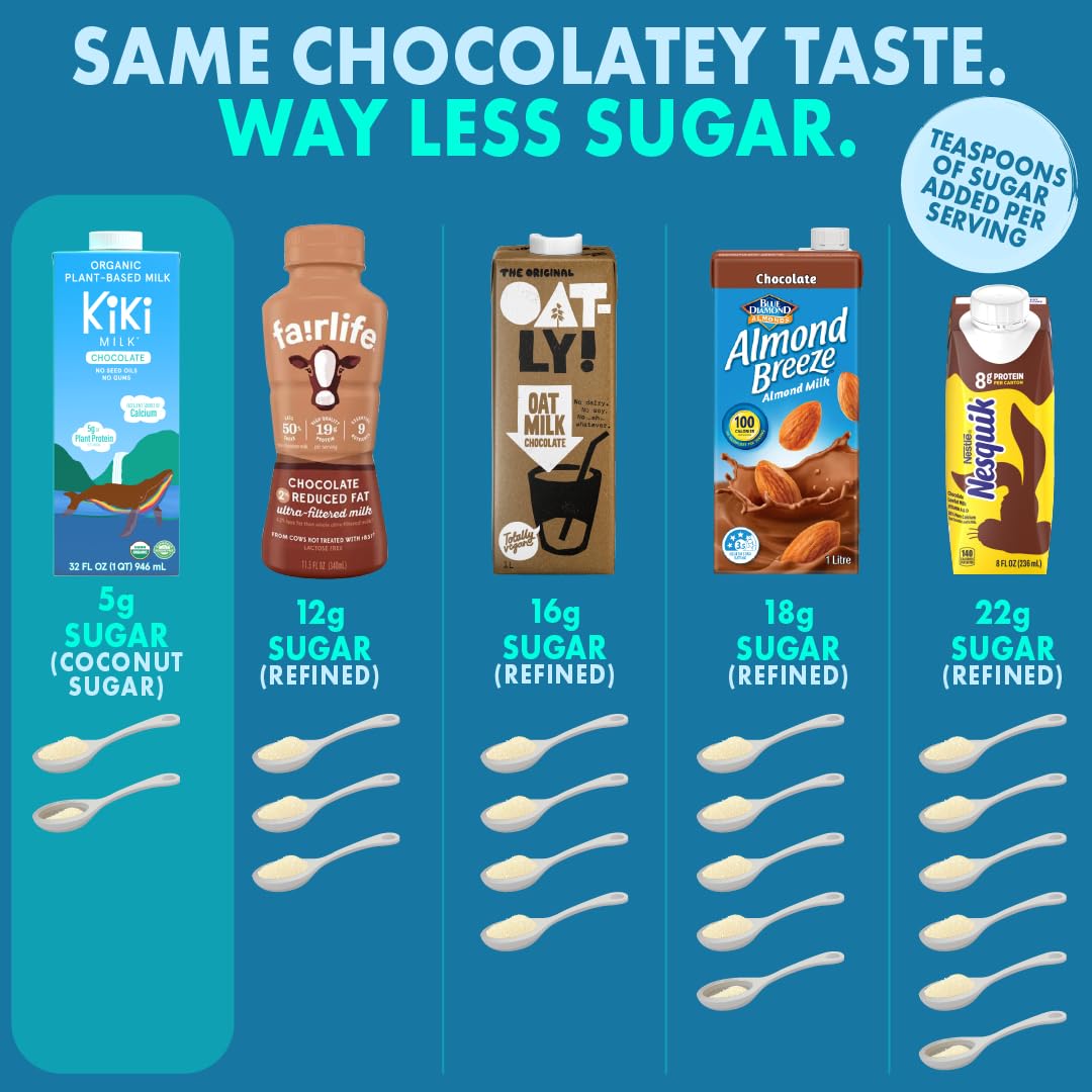 Kiki Milk Plant Based Milk Chocolate 8oz and Reusable Straw Bundle - Calcium & Magnesium Source - Gluten Free, Gum Free, GMO Free, Dairy Free, Soy Free, Glyphosate Free