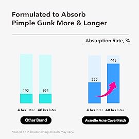 AVARELLE Pimple Patches for Face | Hydrocolloid Acne Patches for Covering Blemishes | Zit Patches with Tea Tree, Calendula, & Cica | HSA Store Eligible Items (10-14 mm, 80 Count)