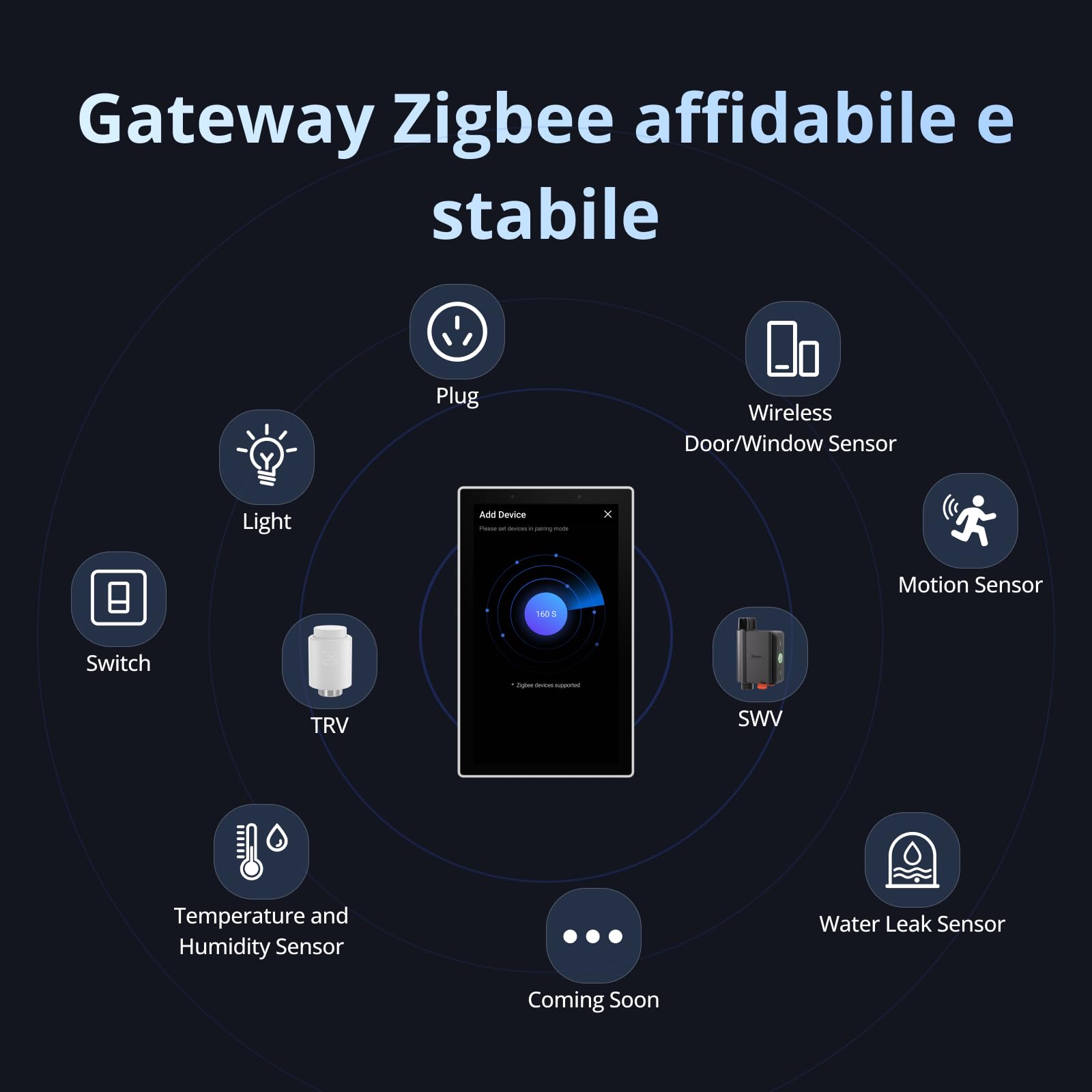 SONOFF NSPanel Pro 120 Pannello di Controllo Smart - Schermo 4.7 Pollici, Gateway Zigbee,Integrazione Home Assistant, Termostato Intelligente,Scene Sicurezza,Compatibile con Alexa, Google, Apple(nero)