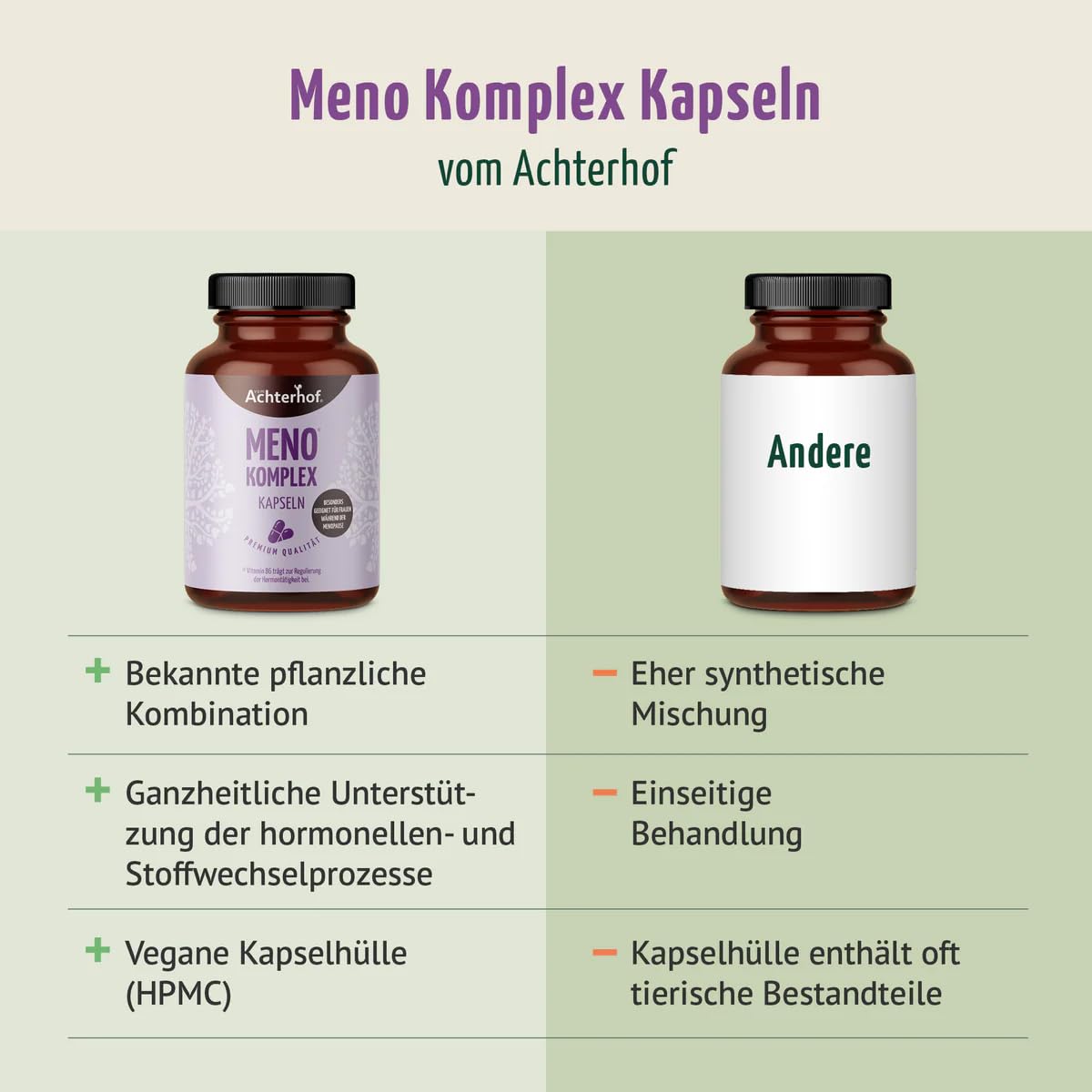 Meno Komplex Kapseln 120 Stück | mit Yams, Hopfen, Nachtkerzenöl und Salbei | Begleiter während der Menopause | Achterhof