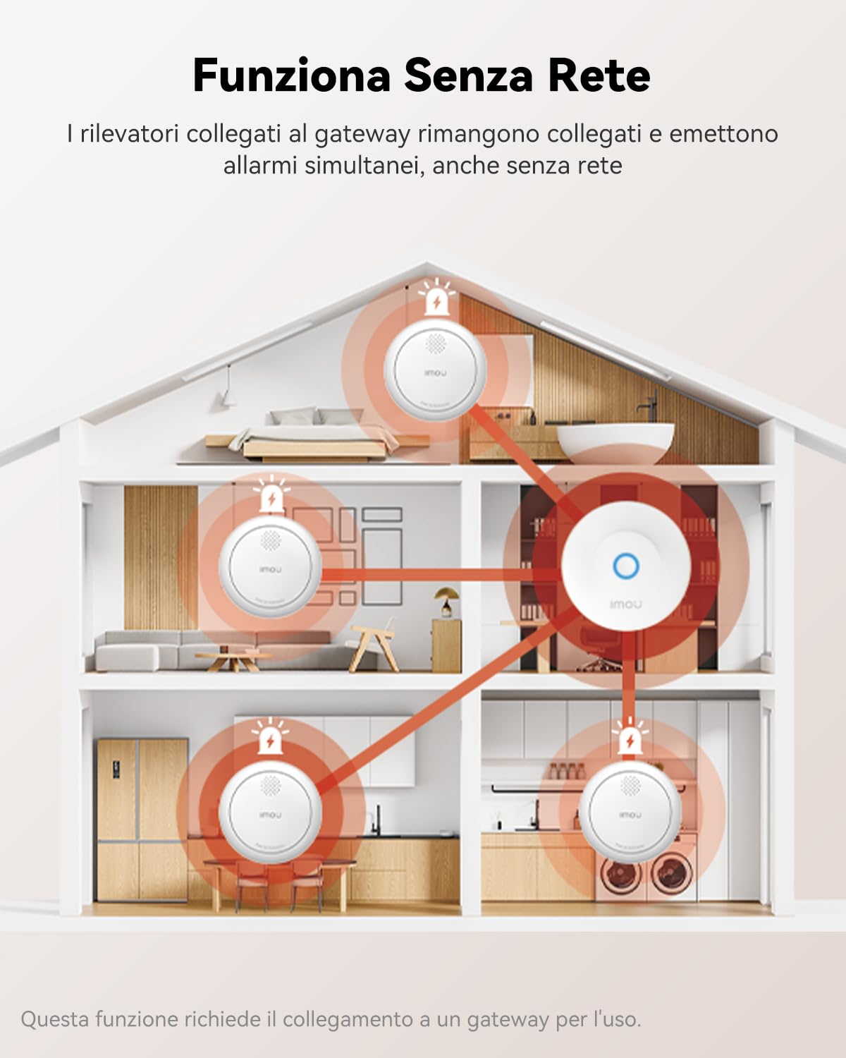 Imou Set di Rilevatore di Fumo Collegato con Stazione Zigbee, Allarme Antincendio Interconnesso, Sistema di Sicurezza Domestica, Rilevatore di Fumo Wi-Fi Senza Fili, Compatibile con l'App, 3 Pezzi