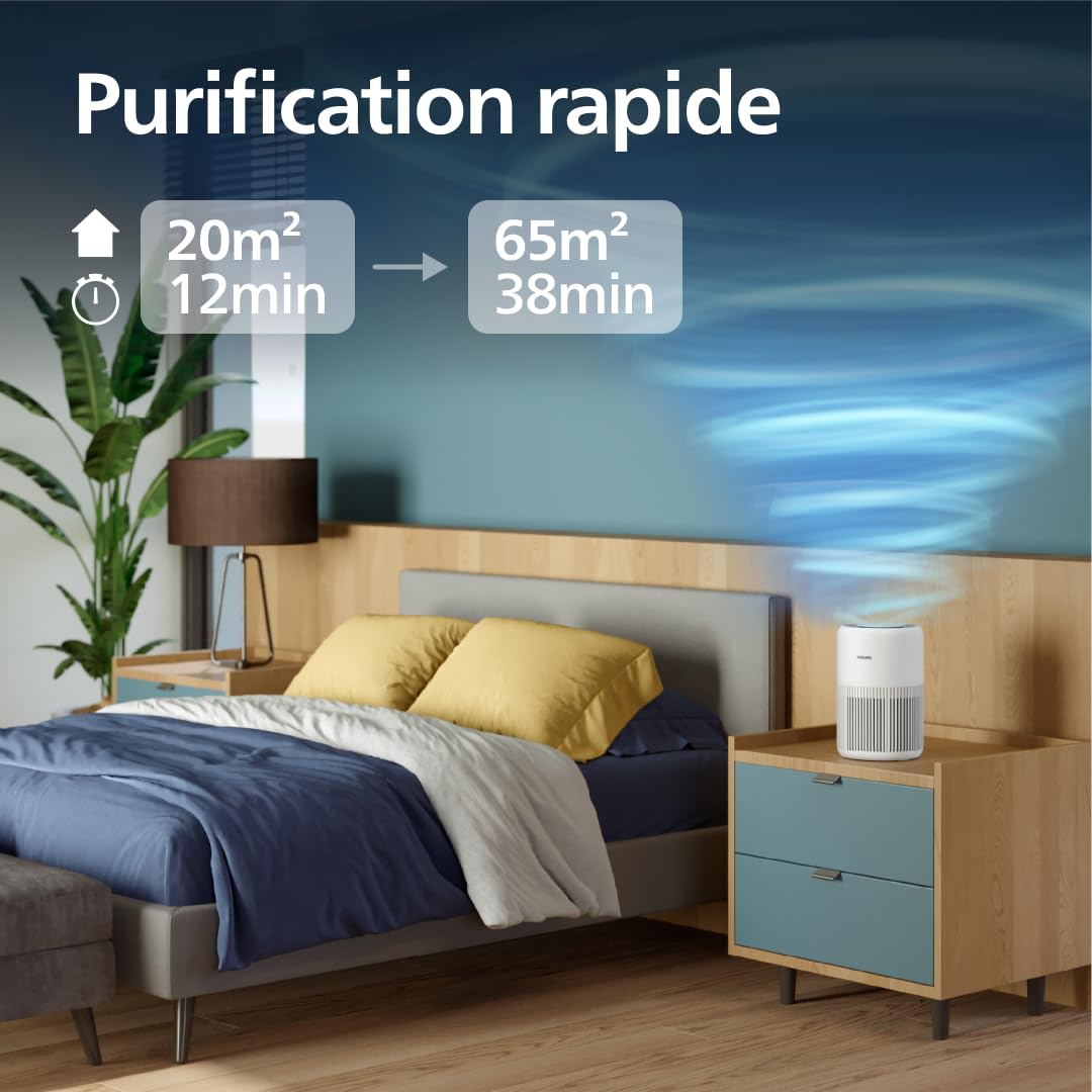 Philips Purificateur d'air série 900, HEPA NanoProtect + filtre à charbon actif, CADR 250m³/h pour 65m², silencieux, intelligent et économe en énergie (AC0950/10)