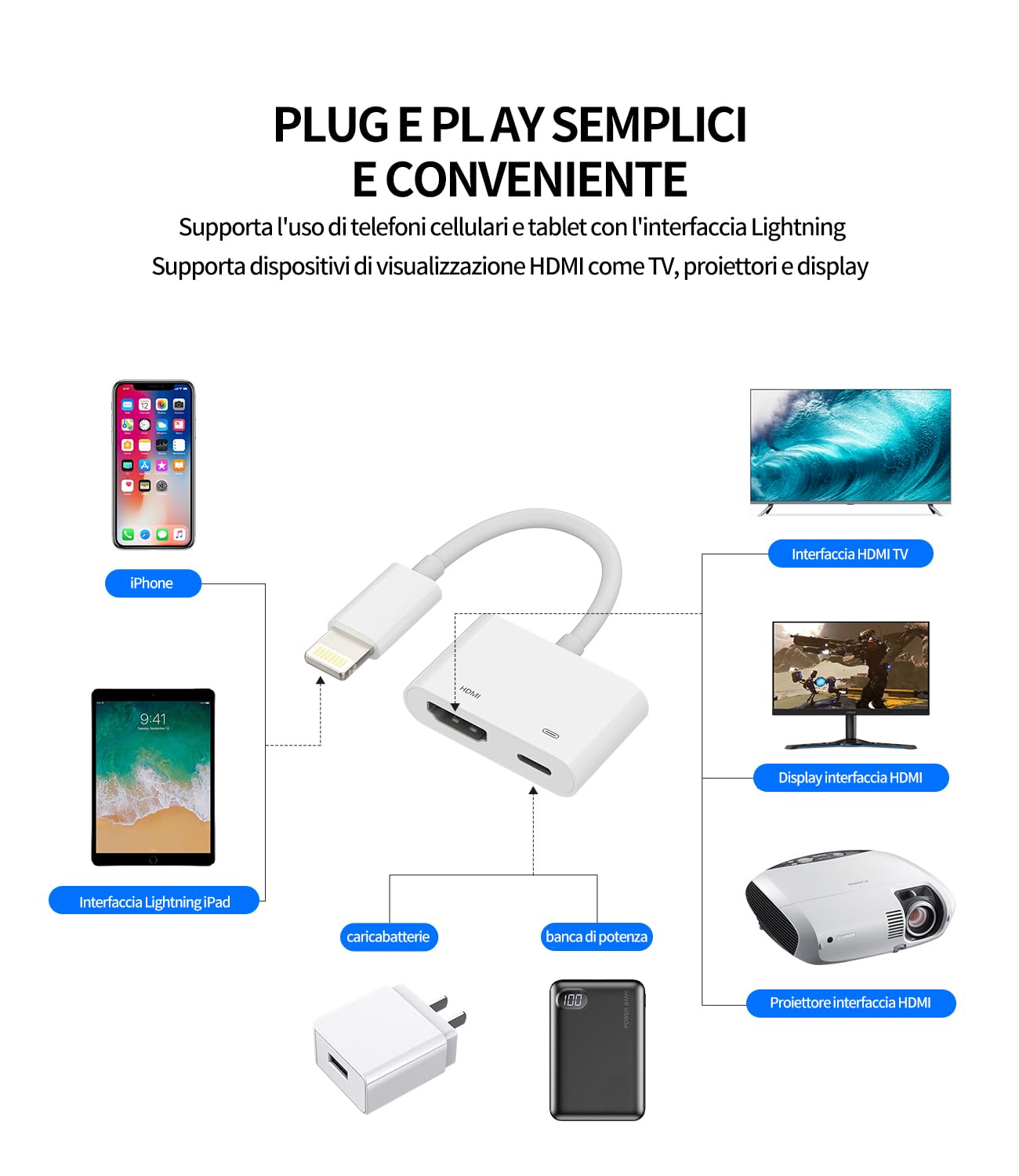 Adaptador Digital AV HDMI Compatible Con IPhone 14 13 12 11 XS Max XS XR X 8 7 6 5, IPad A HD TV/Monitor/Proyector, Conector De Pantalla De Sincronización 1080P