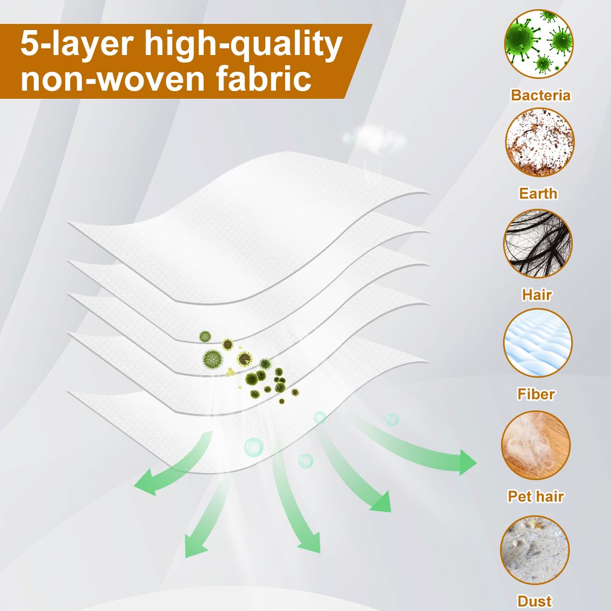 Kit 6 Sacchetti Filtro Compatibili Per Vorwerk Folletto VK7S – Scopa Elettrica Senza Fili