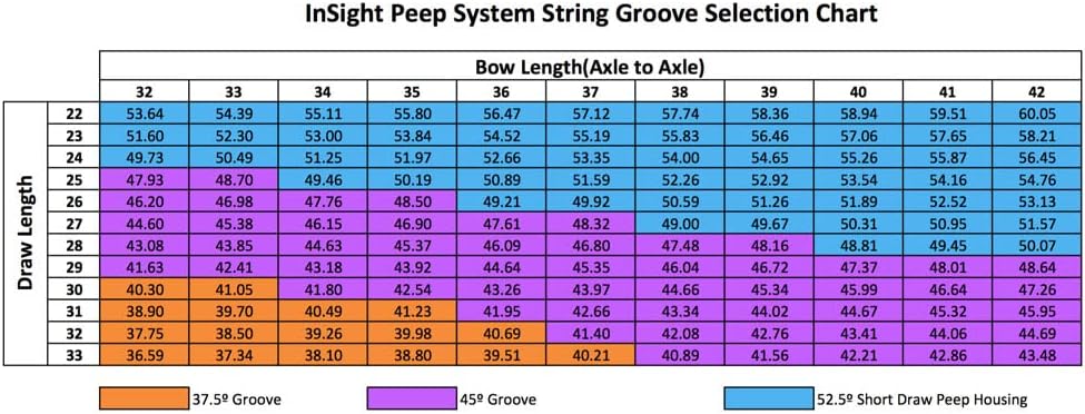 Insight Peep Kits: 4 Clarifying Lens Set/6 Aperture Set/Standard Peep Kits/Deluxe Peep Kits (Sold Separately)