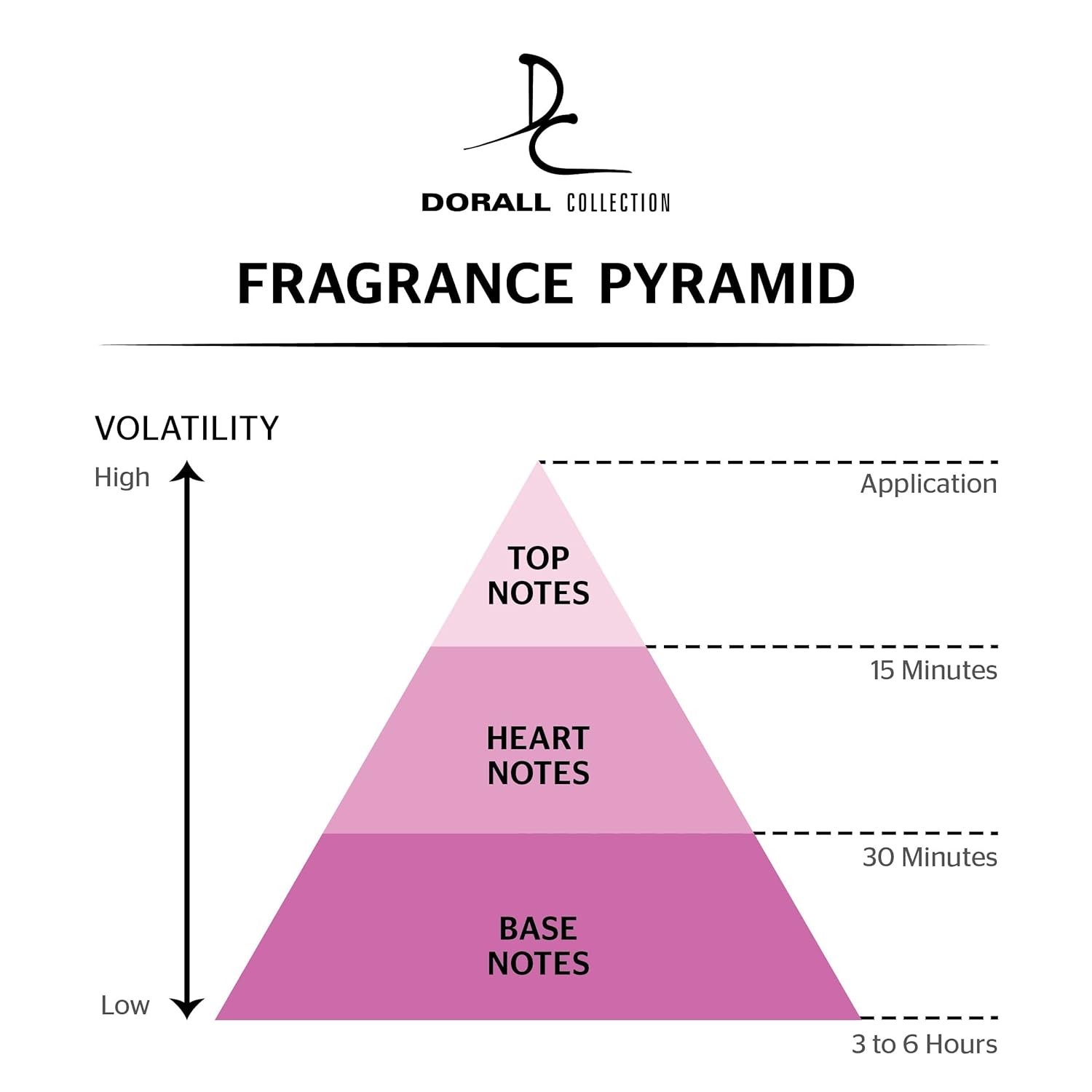 LANCY Doral Collection Perfume For Women 3.3oz /100 ml eau de parfum spray - Image 5