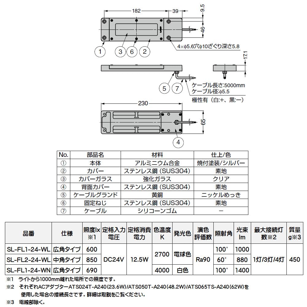Amazon.co.jp : スガツネ LEDタフライト 業務用レンジフード向け 広角