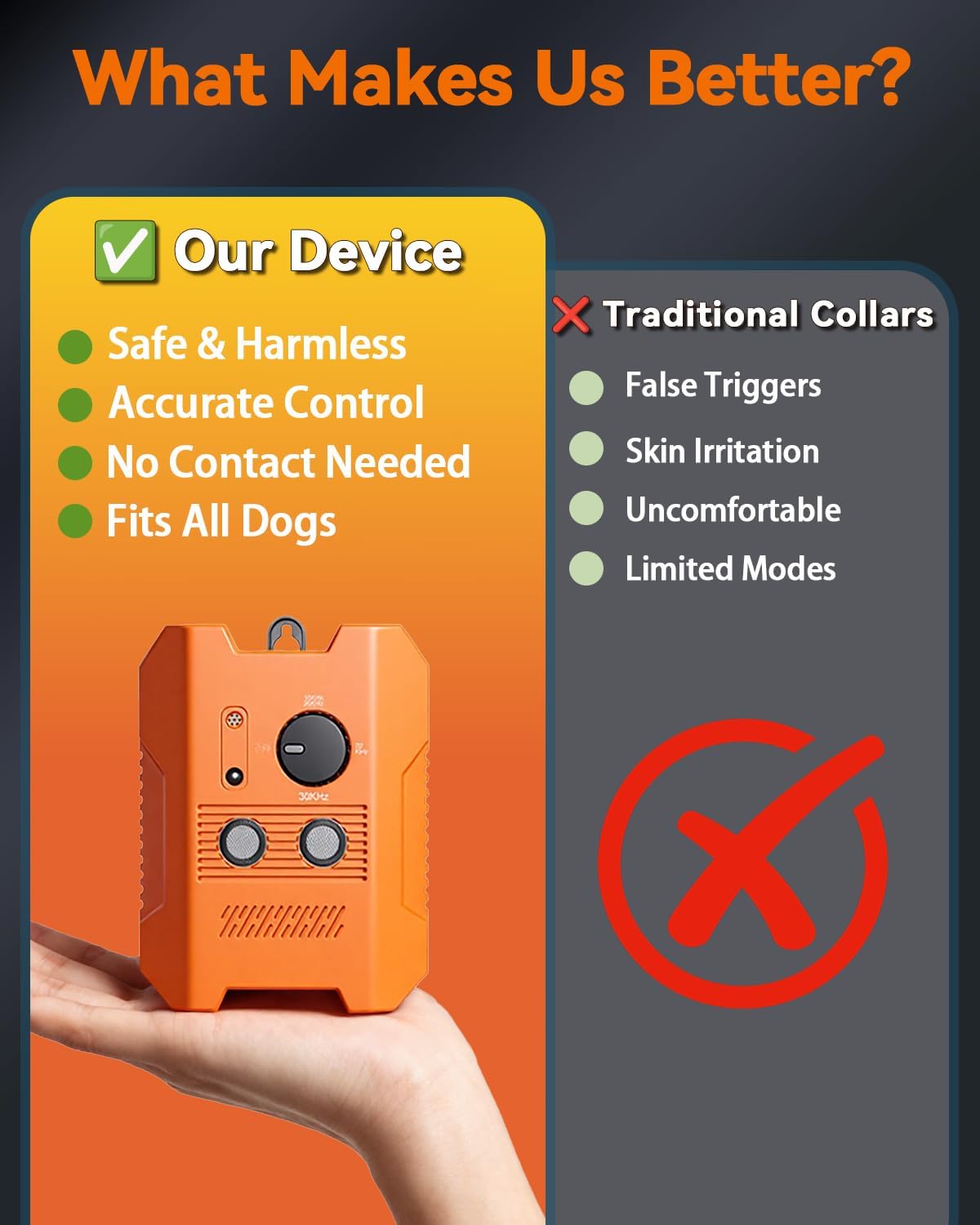 Ultrasonic Dog Bark Control Device – 3 Adjustable Modes, 50FT Precision Range, USB Rechargeable & IPX4 Waterproof Bark Stopper for Indoor and Outdoor Use