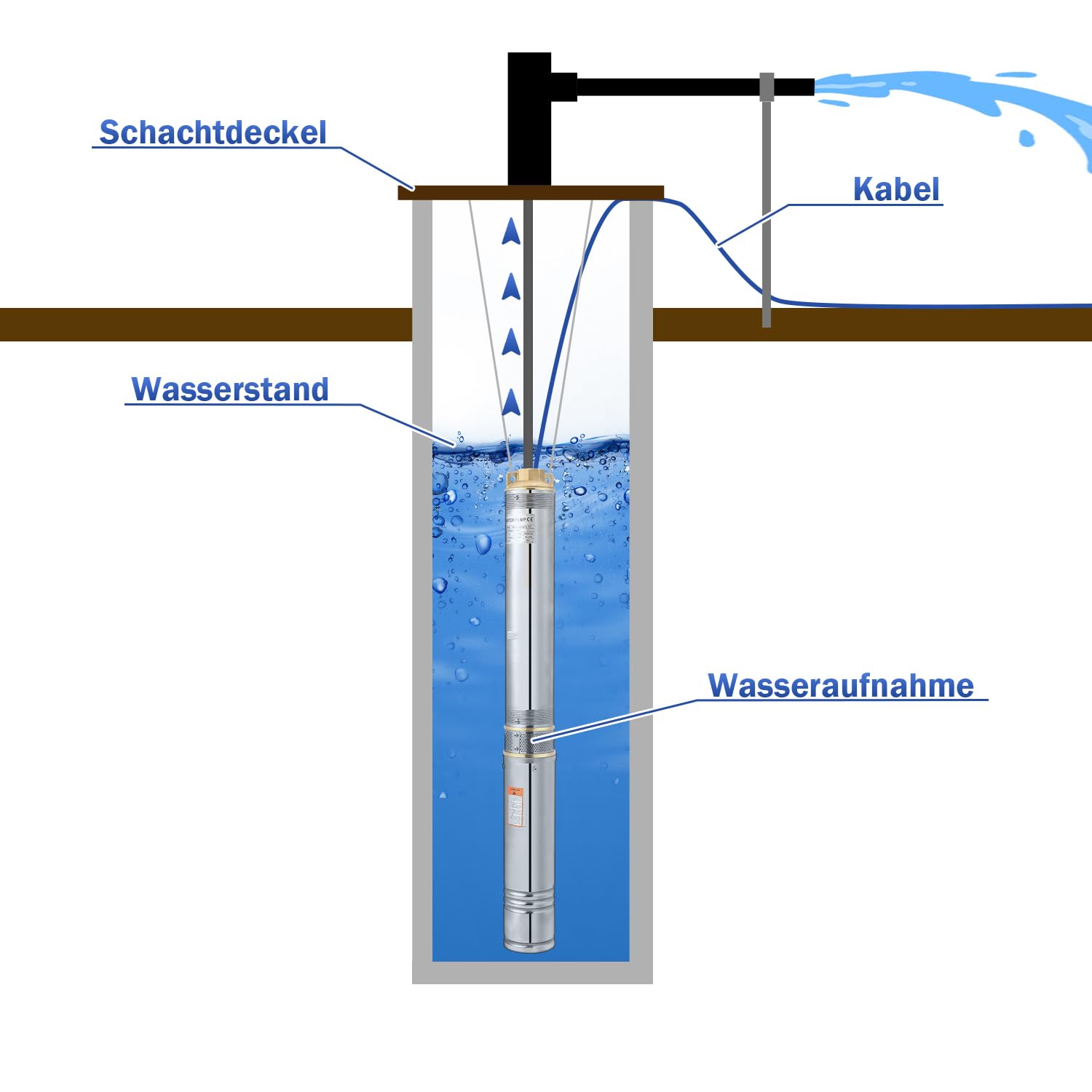 Herrselsam Bomba para pozos profundos, 370W 4000L/h Bomba sumergible de acero, bomba de agua sumergida compatible con arena con cable de conexión y caja de control, 3,4 bar máx