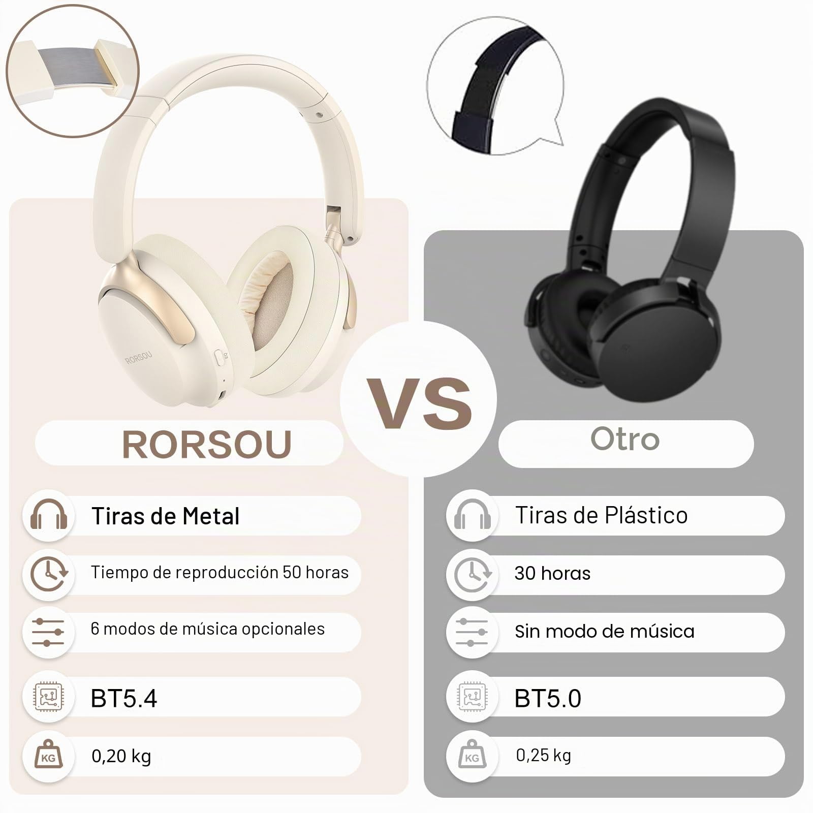 Auriculares Bluetooth RORSOU B8 de diadema, 6 modos de música EQ y 50 horas de reproducción, auriculares inalámbricos con micrófono y graves profundos, auriculares estéreo HiFi ligeros plegables Beige