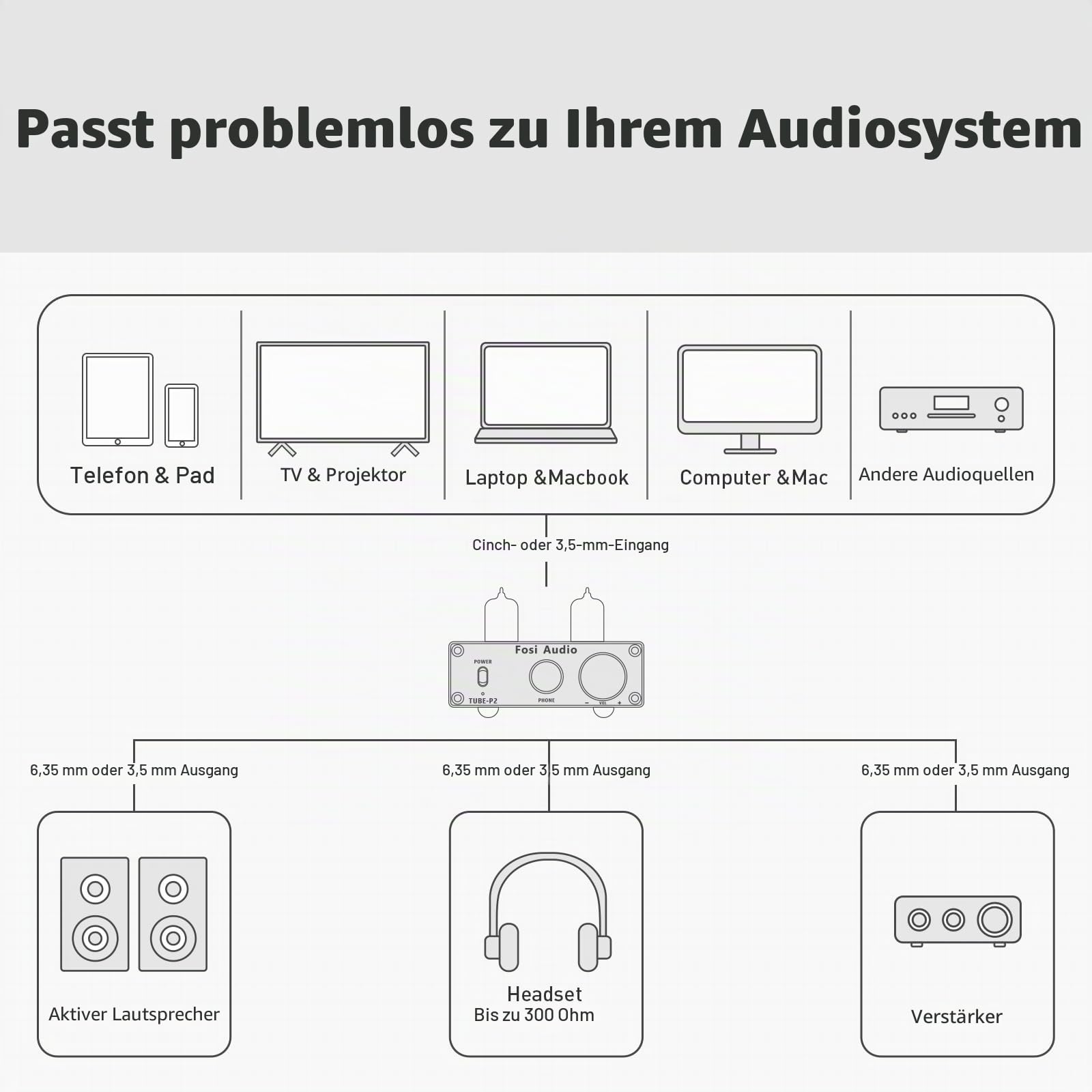 Fosi Audio P2 Röhren Kopfhörerverstärker Vakuumschlauch Vorverstärker Mini Hi-Fi Stereo Audio mit niedrigem Erdgeräuschausgang Schutz für Kopfhörer