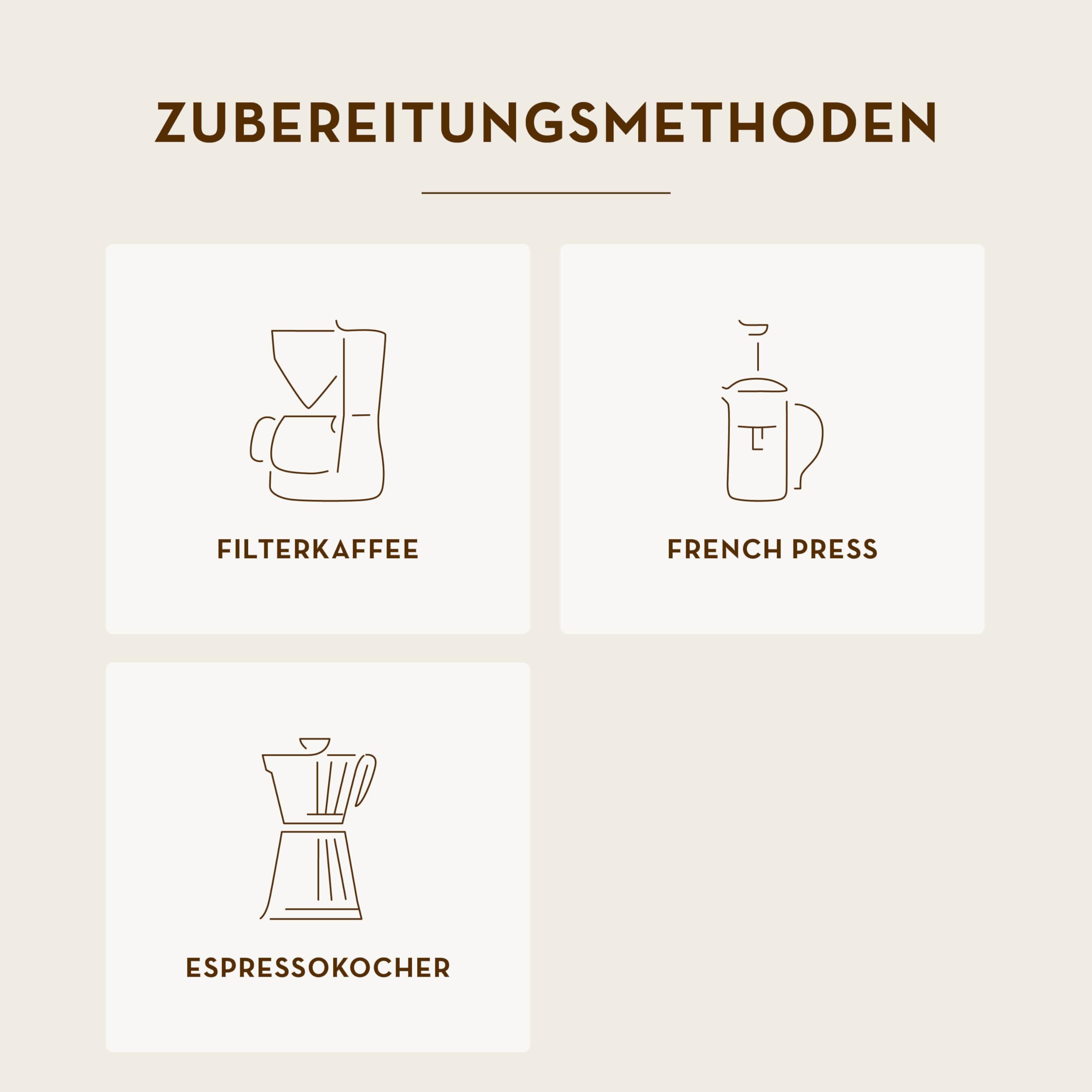 J. Hornig Kaffee gemahlen Bio & Fairtrade, Alles Bio, 500g, Arabica & Robusta, kräftiger Bio-Kaffee mit Noten von Kakao & Malz, für Filterkaffee, Espressokocher & French Press, Stärke 4/5