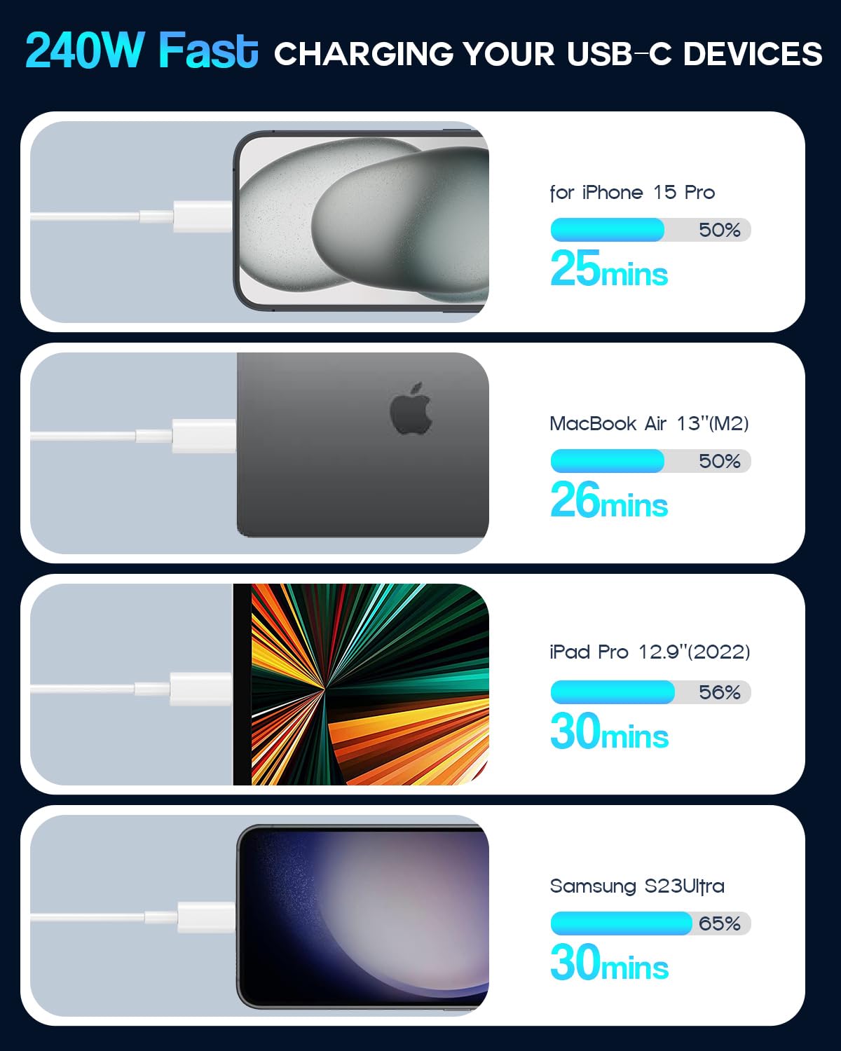 Cavo USB C a USB C, 240 W, confezione da 2 cavi da C a C da 3 m, ricarica rapida per MacBook Pro/MacBook Air, iPad Pro/iPad Air, iPhone 16 15 Pro Max Plus, Samsung Galaxy, compatibile 140W/100W/65W