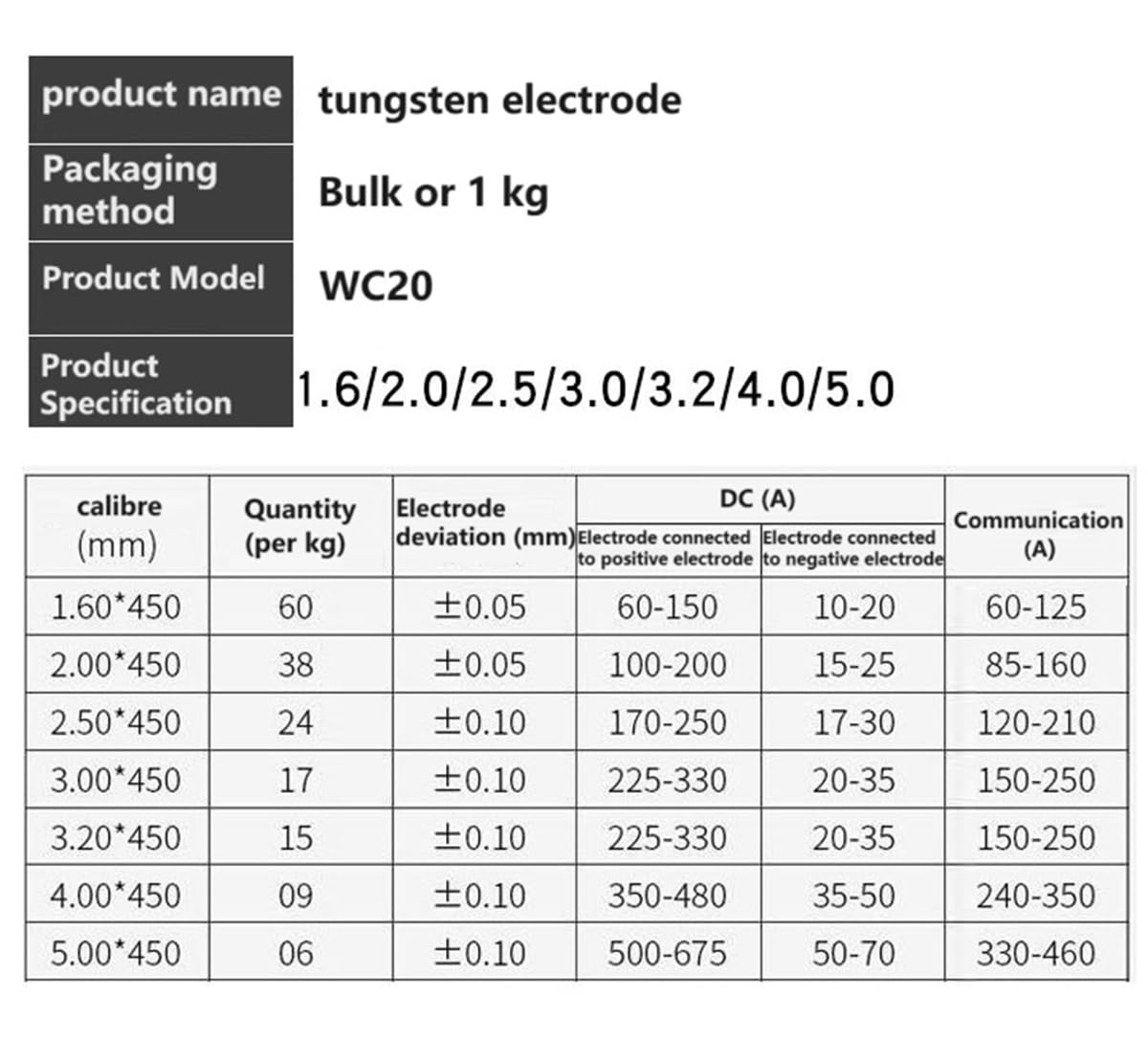 Electrodos de tungsteno, varillas de tungsteno, agujas de tungsteno, electrodos para soldadura TIG de 450 mm de largo, electrodos de tungsteno de soldadura TIG. Diámetro: 1,6 mm, 10