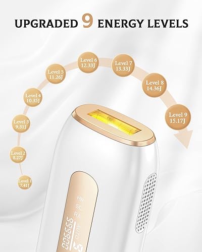 Miniatura 5 de LAORICI Depilación láser para mujeres y hombres, 3 en 1, función mejorada en casa, dispositivo de depilación permanente, 9 niveles IPL, dispositivo