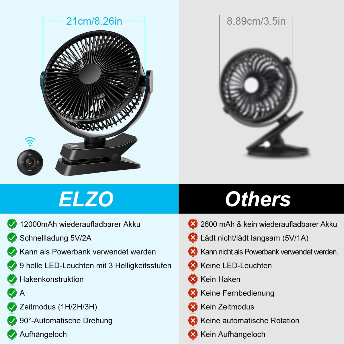 ELZO 12000mAh Camping und Tischventilator, 21 cm USB Ventilator mit LED-Licht, Haken, 360° leise mit Fernbedienung, Clip-Ventilator für Kinderwagen, Büro (Schwarz)