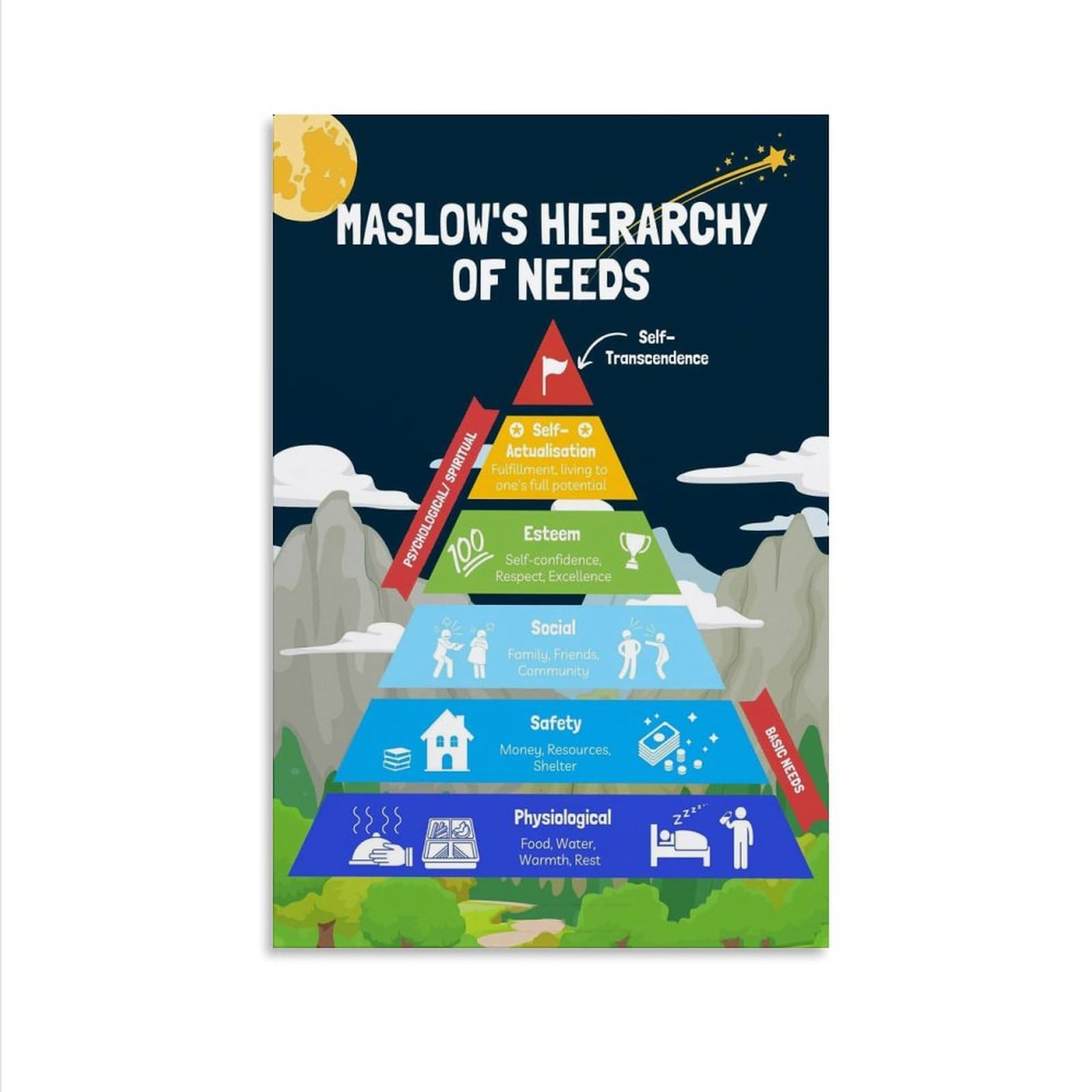 Amazon.com: YBUINBBA 心理學海報馬斯洛的需求層次結構理論藝術海報(4) 牆海報藝術畫布印刷客廳辦公室臥室美學海報08 x 12  英吋(20 x 30 公分)
