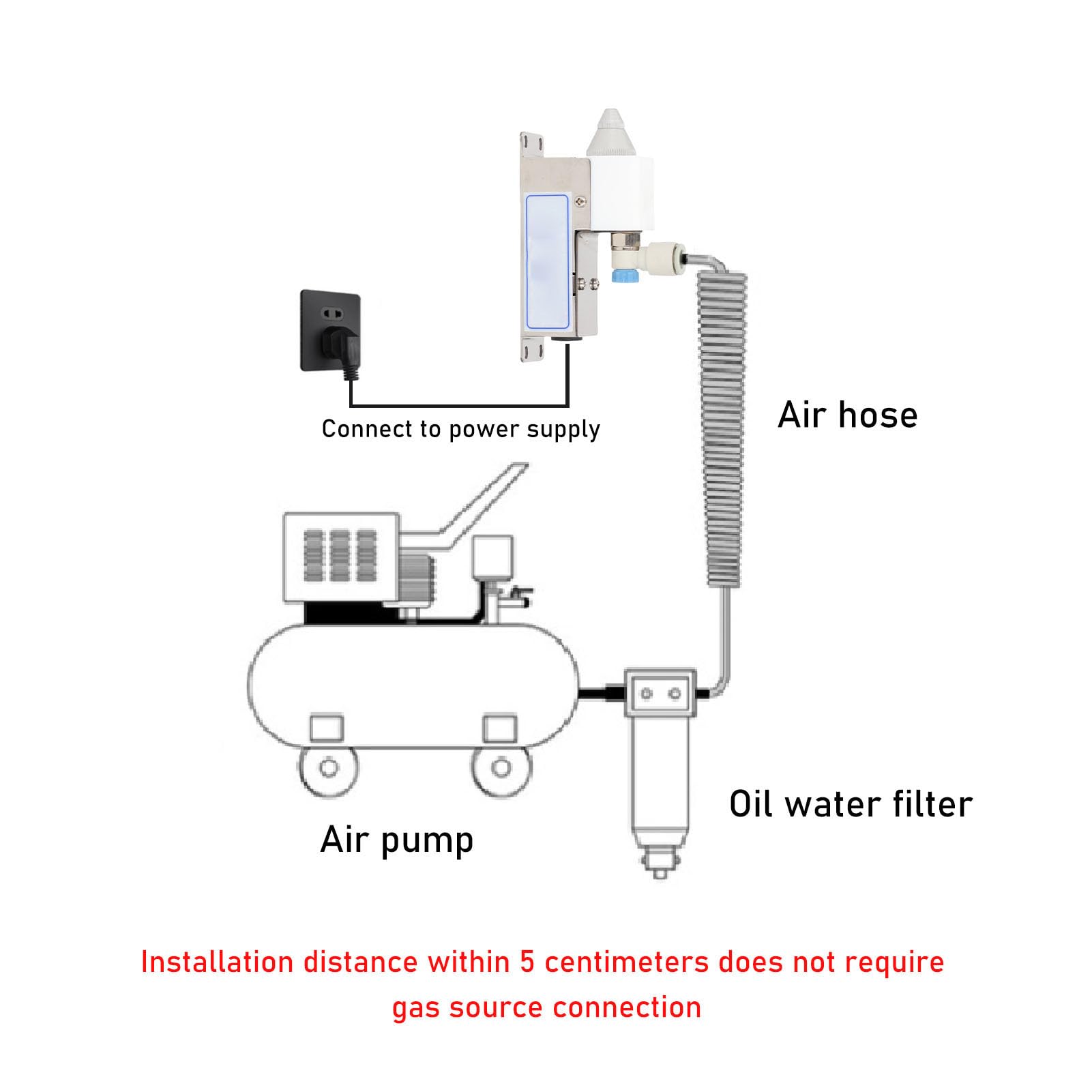 Boquilla de Aire Ionizante Estático Anti Static Ionizer con Fuente de Alimentación de Alto Voltaje Ultra Compacta para la Fabricación de Dispositivos de (Enchufe de la UE)