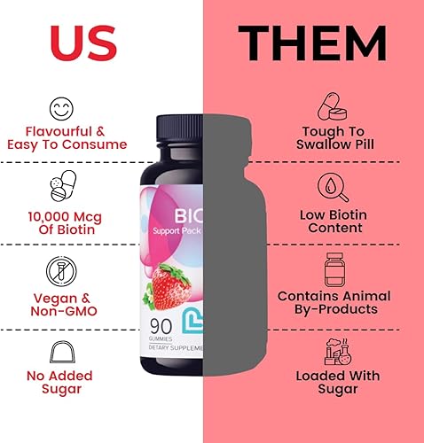 Miniatura 9 de Beauty Plus - Gomitas para cabello, piel y uñas, gomitas de biotina para el crecimiento del cabello con vitamina A, C, E, B12, vitaminas gomosas sin