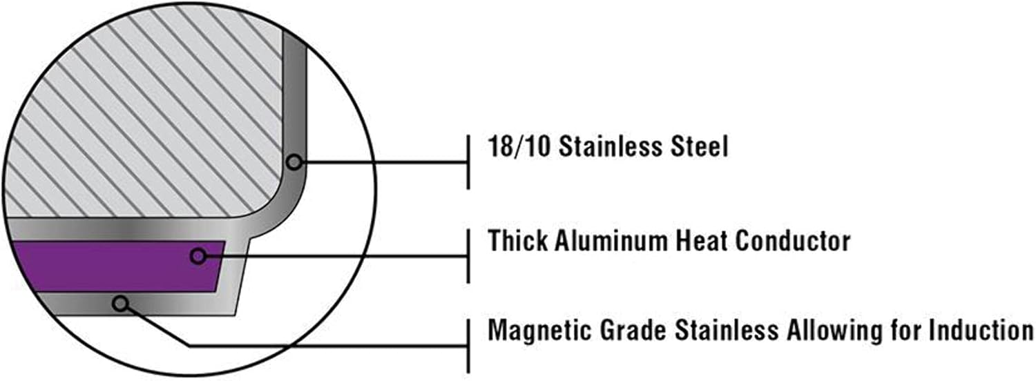 Meyer Nouvelle Stainless Steel 10-Piece Set, Made in Canada