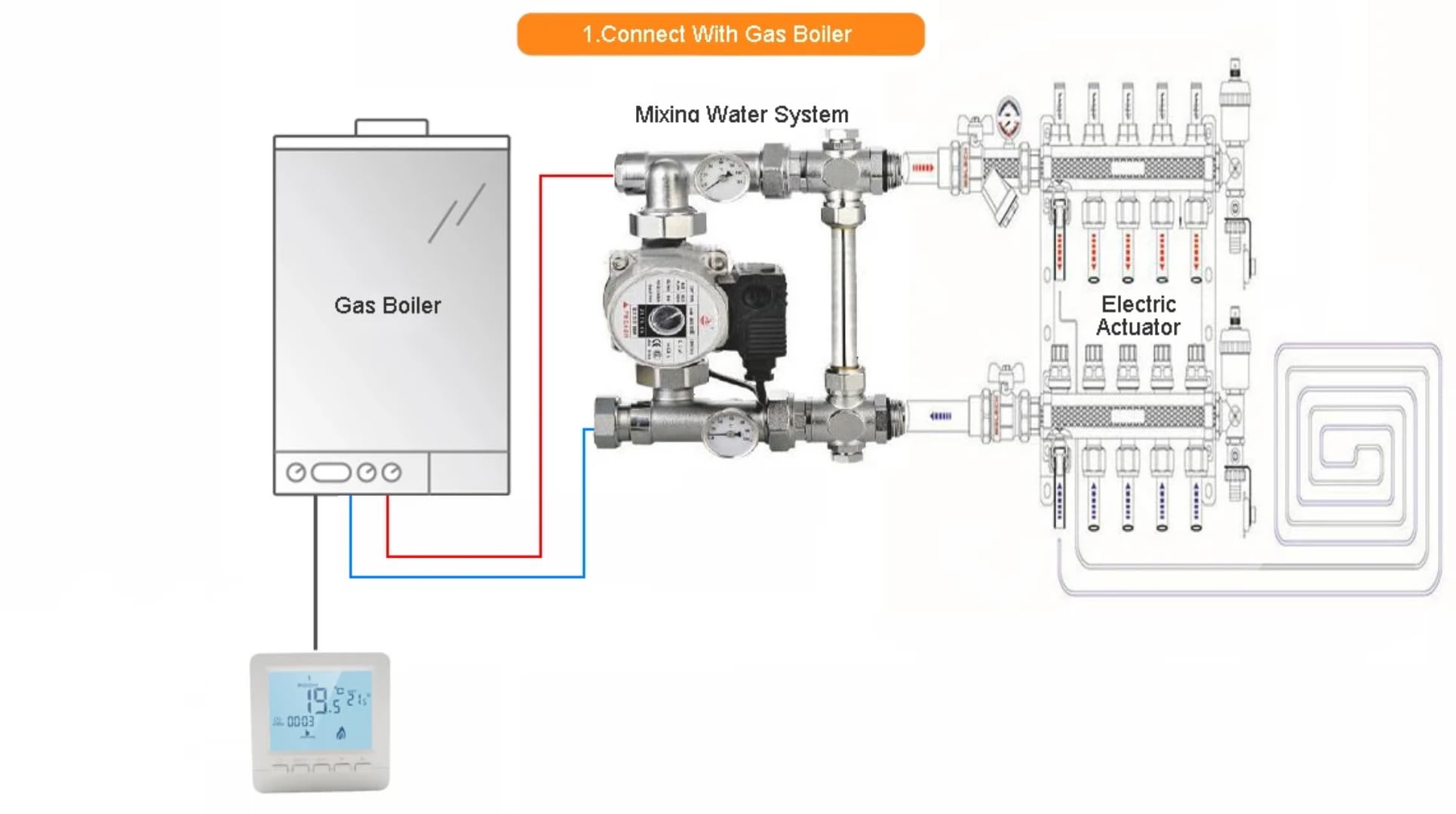 Termostato digital con teclas programable para caldera de gas mural de pared alimentado con 2 pilas AA, blanco