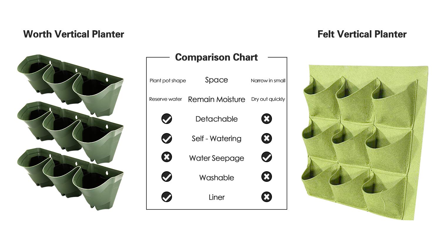 Worth Garden 36 Pockets Hanging vertical Garden living Wall planter with Dripping Hose self