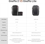 PGYTECH OneMo Lite Sac à dos pour appareil photo 22L pour DJI AVATA/Mini 3 Pro/Mavic 3 /Air 2/2S/Mini 2/ FPV, Sony, Canon, Nikon, Drone, OSMO Action/Poche, DSLR/SLR Sans miroir, Tripod, Photographe