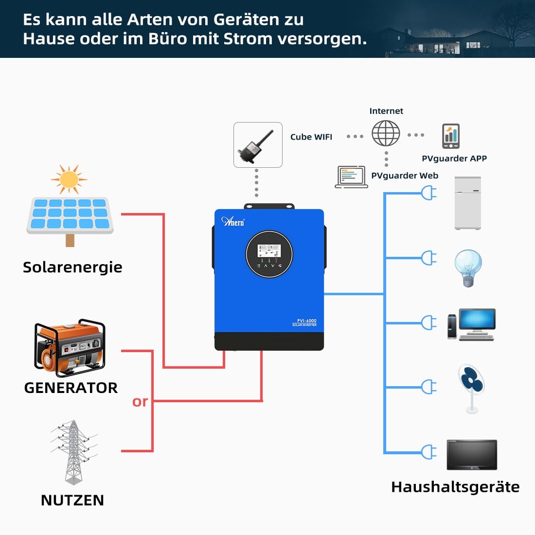 Anern 10kW Hybrid Solar Wechselrichter 220 V/230 V AC mit 2 MPPT, Max.Eingang PV 500 VDC, Photovoltaik Wechselrichter für Wasserpumpen, Generatoren, Solaranlagen, funktioniert ohne Batterie