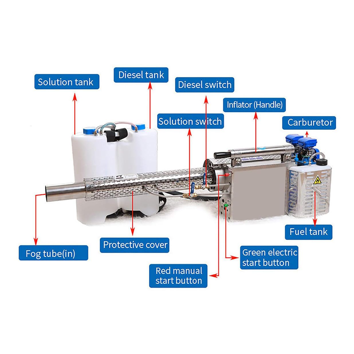 Máquina de nebulización térmica portátil de 15 L para interiores y exteriores, nebulizador térmico de chorro de pulso, invernadero agrícola, árboles frutales, arrozal, máquina de niebla fría