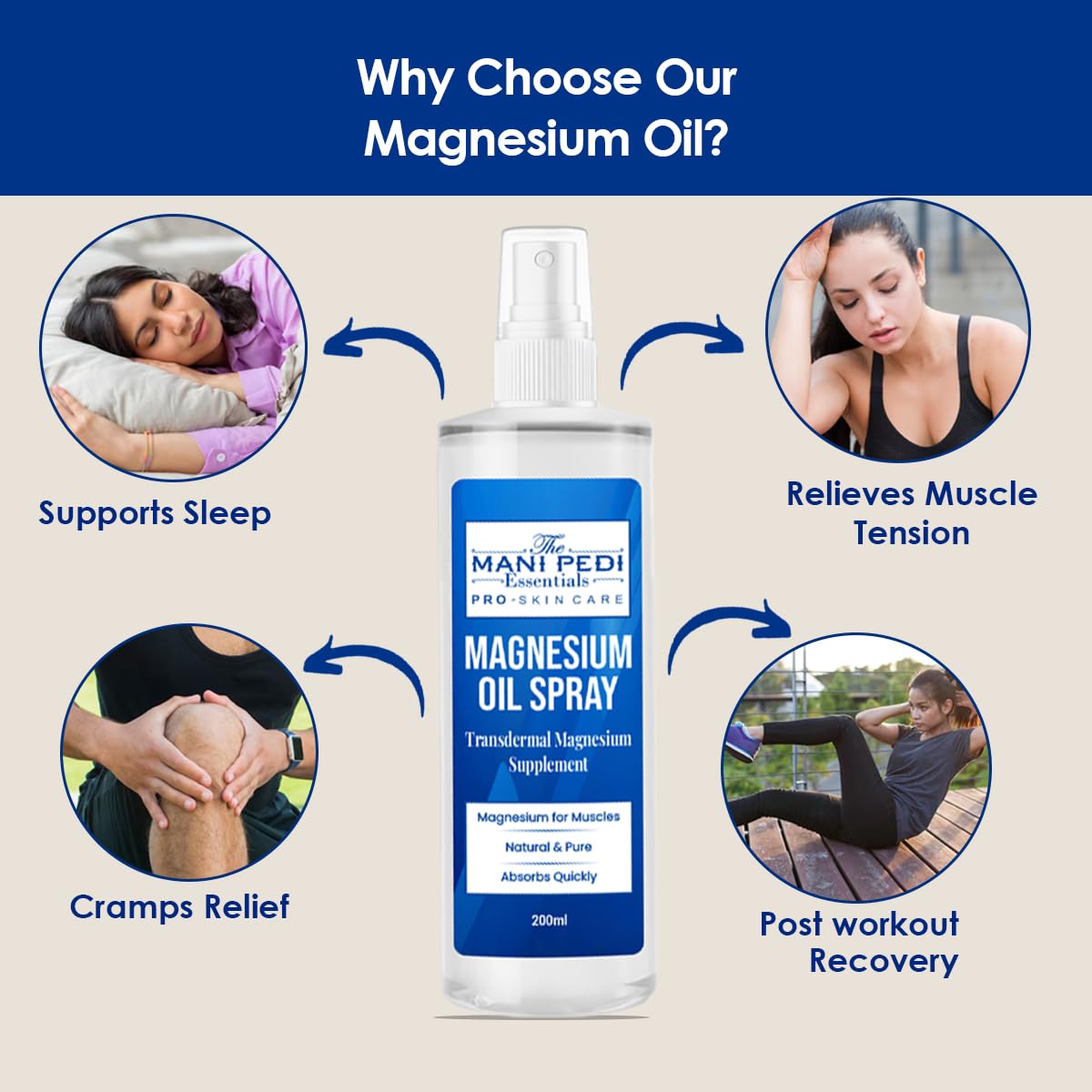 TMPE Magnesium Oil Spray. Quick Absorbing Topical Magnesium supplement. Relieves Muscles & Joints, Promotes Better Sleep -200ml Pack of 2