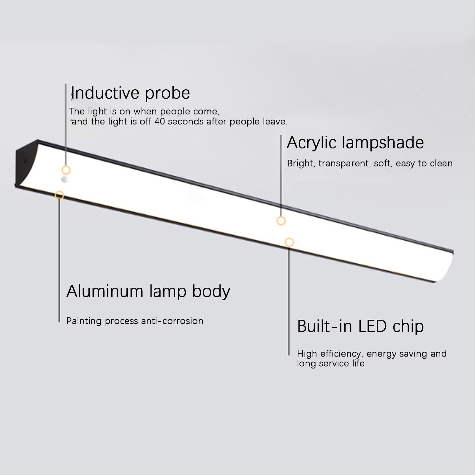 Aussen Villa LED Wandbeleuchtung mit Bewegungsmelder Wandlampe Wasserdicht IP65 Innen Außenleuchte Lange Wandleuchte 3000K/4000K/6000K Flur Terassen Gärten Garage (Weiß Neutrales Licht,150cm)