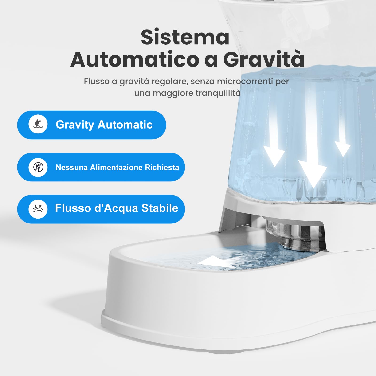 Gardner Pet 3.85L Dispenser Acqua Gatti, Dispenser Acqua Cani con Ciotola in Plastica, GravitÀ Abbeveratoio per Cani Non è Richiesta ElettricitÀ, Senza BPA, Bianco