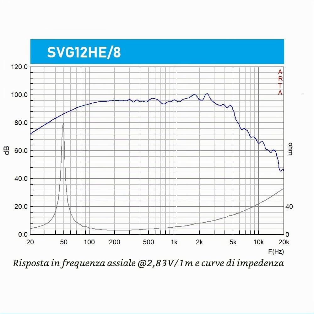 Seven Soundvector SVG12HE/8 Woofer 12 Pollici Altoparlante Professionale Grave Medio-Grave 8 Ohm 300W AES 600W Programma