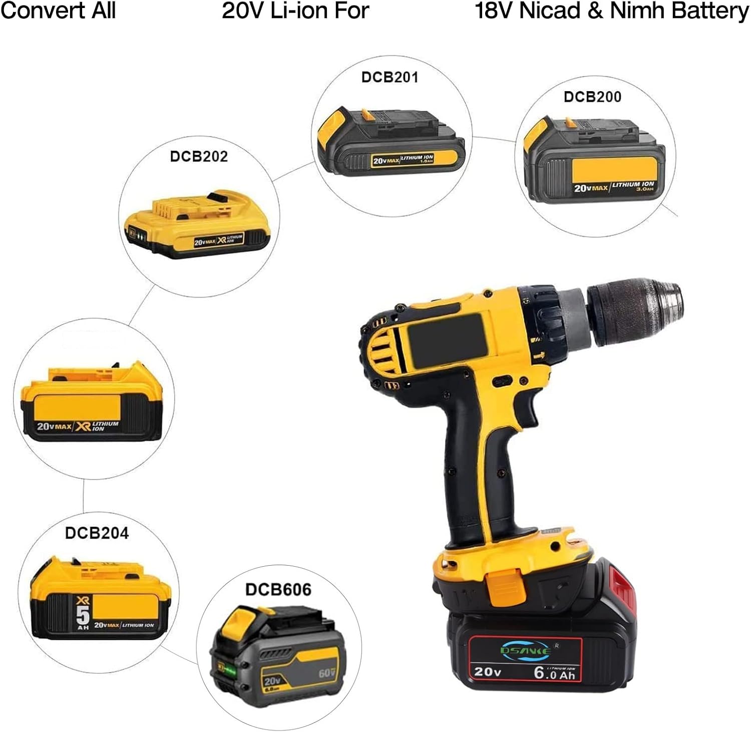 DSANKE DCA1820 Battery Adapter for Dewalt 20V to 18V Adapter, Convert 20V Battery DCB200 DCB201 DCB609 for Dewalt 18V Battery DC9096 DC9098 DW9096 DW9099 with USB Port