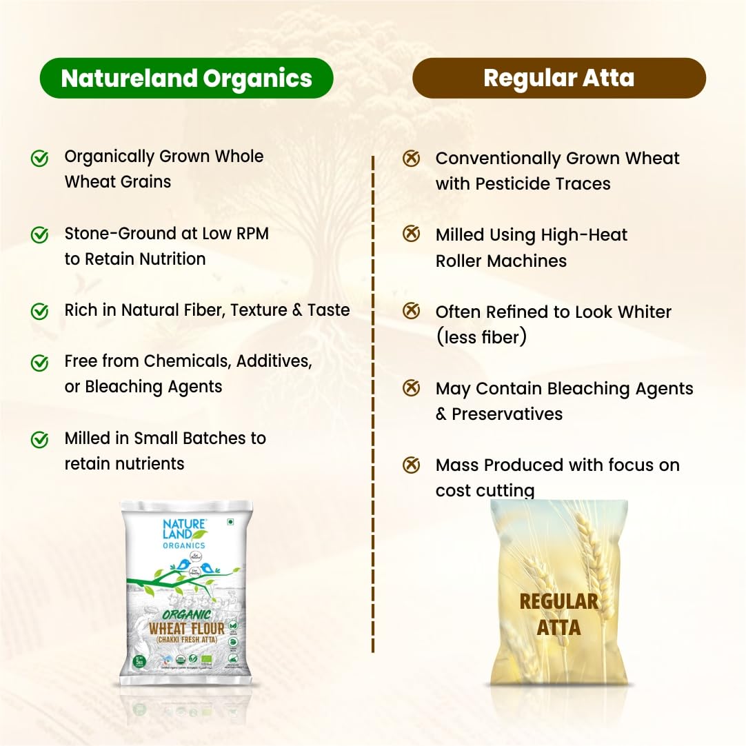 Natureland Organics Whole Wheat Flour 5 Kg - Organic Wheat Flour