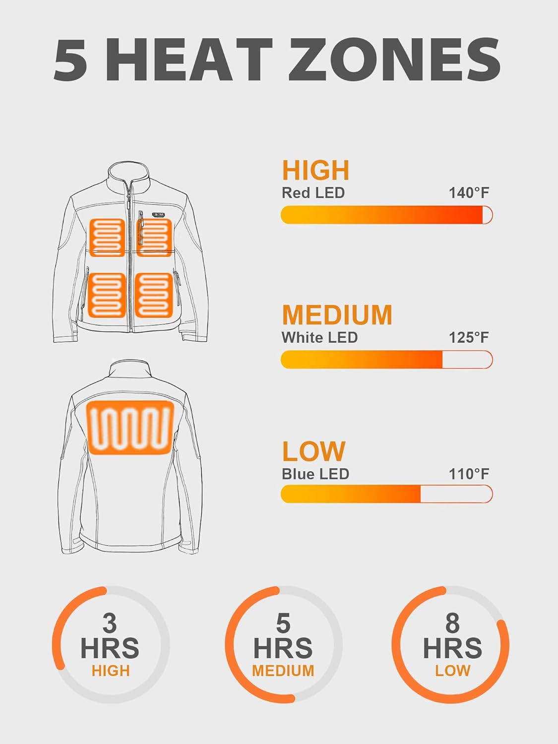 Men's Heated Jackets 5 Heat Zones Battery Pack Included, with Hand Warmer Pocket - Image 3